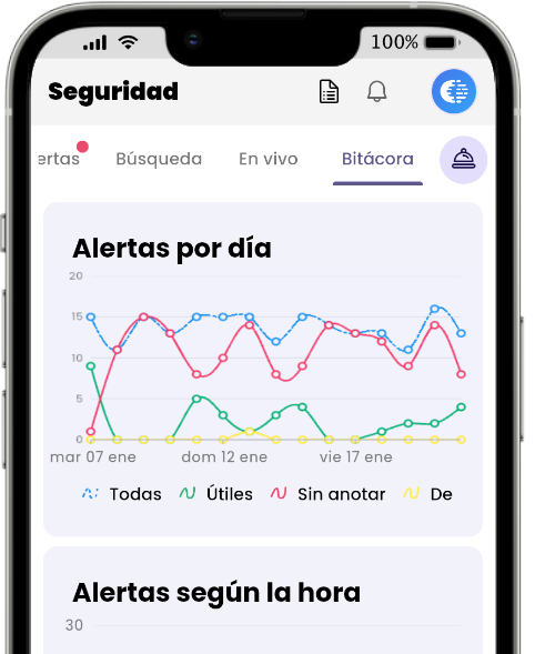 Registro de la aplicación móvil: número de alertas por día y por hora