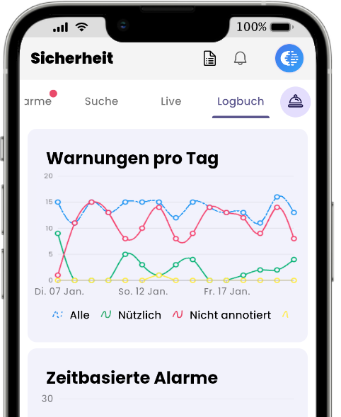 Protokoll der mobilen App: Anzahl der Alerts pro Tag und pro Stunde