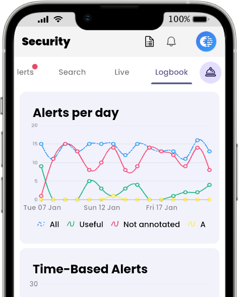 Logg i mobilappen: antal aviseringar per dag och per timme