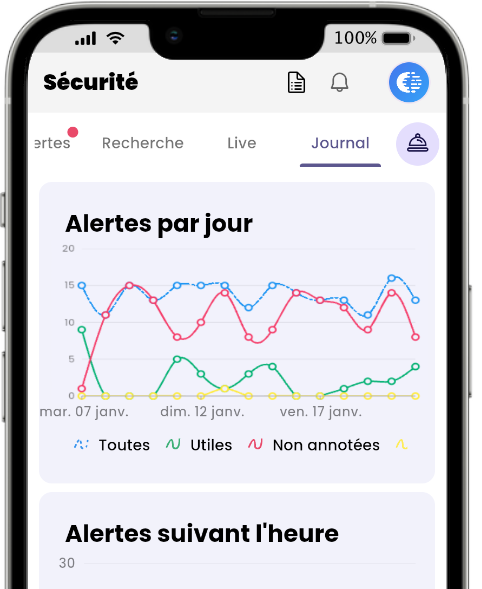 Journal de l'application mobile : nombre d'alertes par jour et par heure