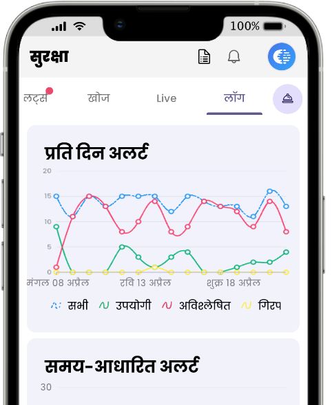 मोबाइल ऐप का लॉग: प्रतिदिन और प्रति घंटे अलर्ट की संख्या