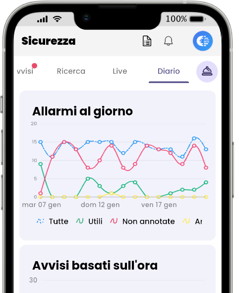 Registro dell'applicazione mobile: numero di alert al giorno e per ora
