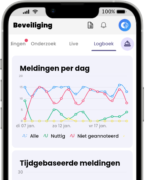 Logboek van de mobiele app: aantal alerts per dag en per uur